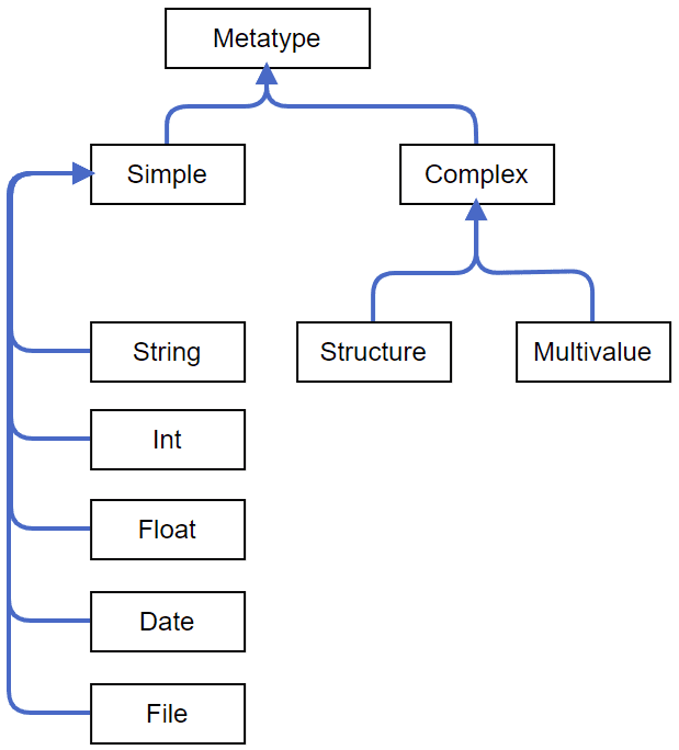 metafields